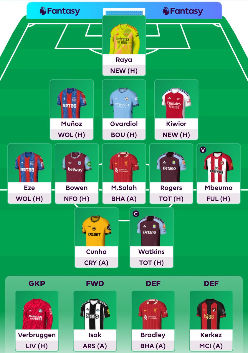 Overall rank 🌏 1,289
Captaincy on Watkins 🧢
Made the obvious move , brought in Watkins for Mateta.

Best of luck to everyone this gameweek!

#FPLCommunity #FPL #GW37