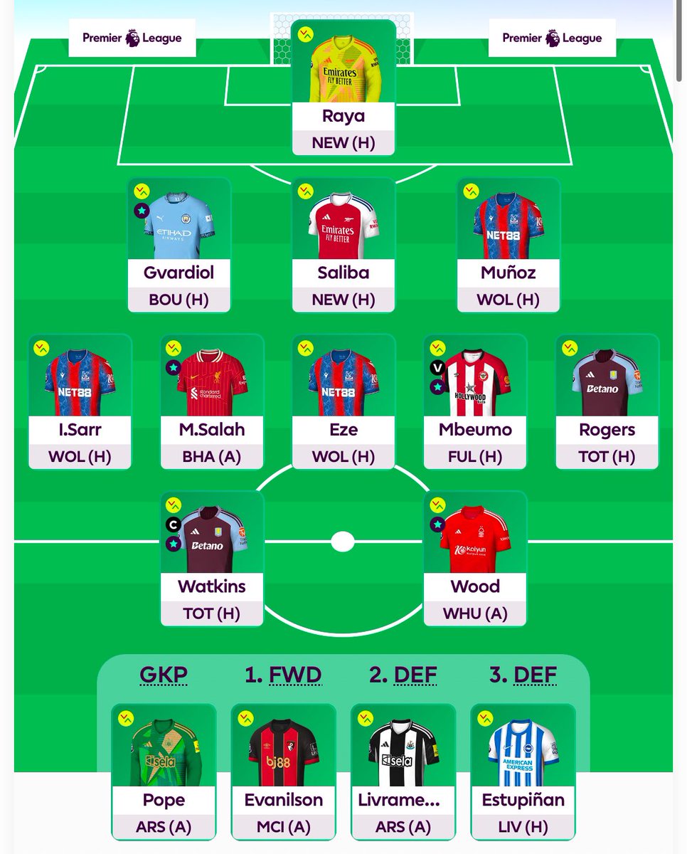 Gameweek 37 

Transfer: Isak → Watkins

🌍214k

Captain: Watkins

#FPLCommunity #FPL