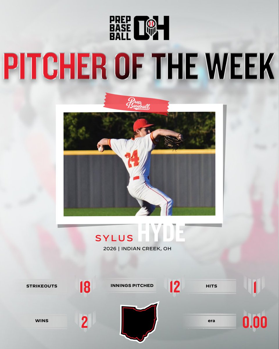 Prep Baseball Ohio (@prepbaseballoh) on Twitter photo โ๐๐๐ช๐๐ฃ๐ค ๐๐ ๐๐๐ ๐๐๐๐
๐๐ถ๐ 5-11
Player: <a href="/JCKiev9/">JCKiev9</a>
Hitter: <a href="/BortonBrady/">Brady Borton</a>
Pitcher: <a href="/SylusHyde/">Sylus Hyde</a>
Kievman: Jordan Kievman came up big in two games this week for Norton with a pair of walk-off winners. The Wright State commit had the game-winning hit in a 3-2 15-inning โ๐๐๐ช๐๐ฃ๐ค ๐๐ ๐๐๐ ๐๐๐๐
๐๐ถ๐ 5-11
Player: <a href="/JCKiev9/">JCKiev9</a>
Hitter: <a href="/BortonBrady/">Brady Borton</a>
Pitcher: <a href="/SylusHyde/">Sylus Hyde</a>
Kievman: Jordan Kievman came up big in two games this week for Norton with a pair of walk-off winners. The Wright State commit had the game-winning hit in a 3-2 15-inning