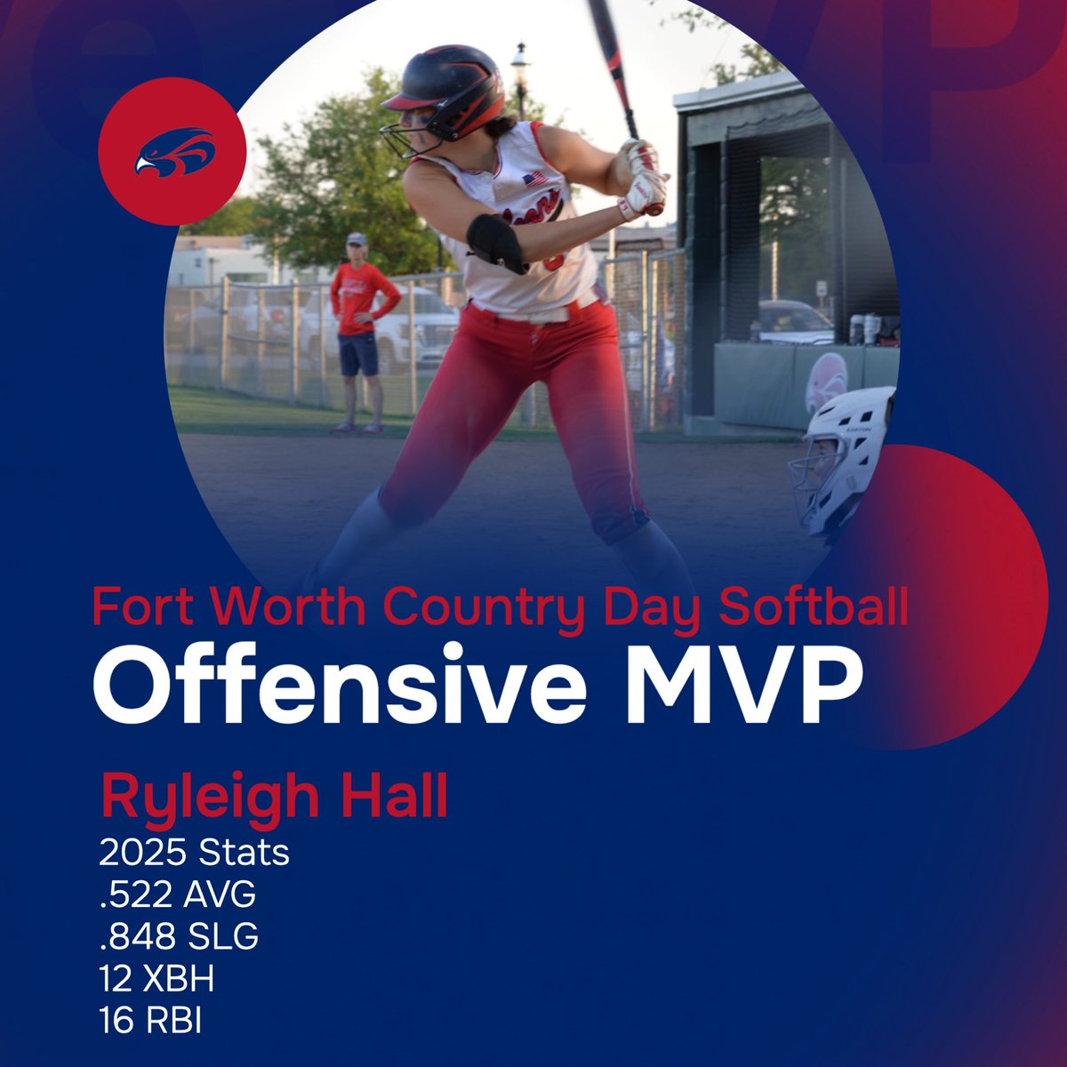 FWCD Softball (@fwcd_softball) on Twitter photo Friday's MVP Edition!!! Congratulations to <a href="/MadieRichey2027/">Madeline Richey 2027</a> and <a href="/ryleighhall2027/">ryleighhall2027</a> for earning MVP honors for the team this year. They've both had breakout sophomore campaigns and we can't wait to see what's in store for them as upperclassmen next spring. Way to go, ladies!!! Friday's MVP Edition!!! Congratulations to <a href="/MadieRichey2027/">Madeline Richey 2027</a> and <a href="/ryleighhall2027/">ryleighhall2027</a> for earning MVP honors for the team this year. They've both had breakout sophomore campaigns and we can't wait to see what's in store for them as upperclassmen next spring. Way to go, ladies!!!
