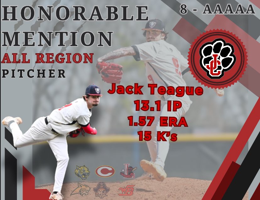 🚨CONGRATULATIONS 🚨<a href="/Jacktteague2/">Jack Teague</a> on his All Region Honorable Mention!
#ProudToBeJC