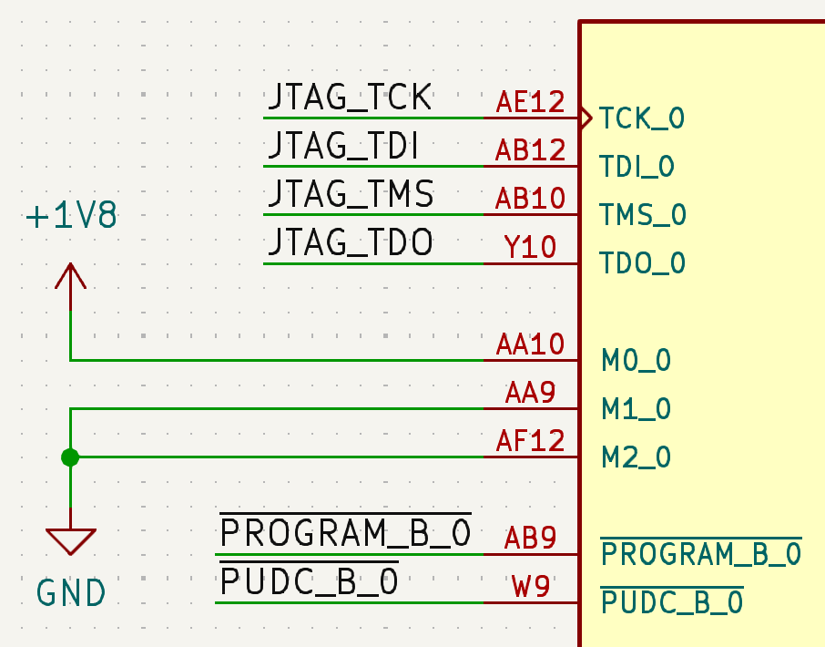 Should I write an article on the minimal steps to make an FPGA board with some of the most popular parts? For example, here's a summary of the key highlights for making a board using the current gen Xilinx UltraScale+ parts:

1) To put down the FPGA part!

2) Connect the power