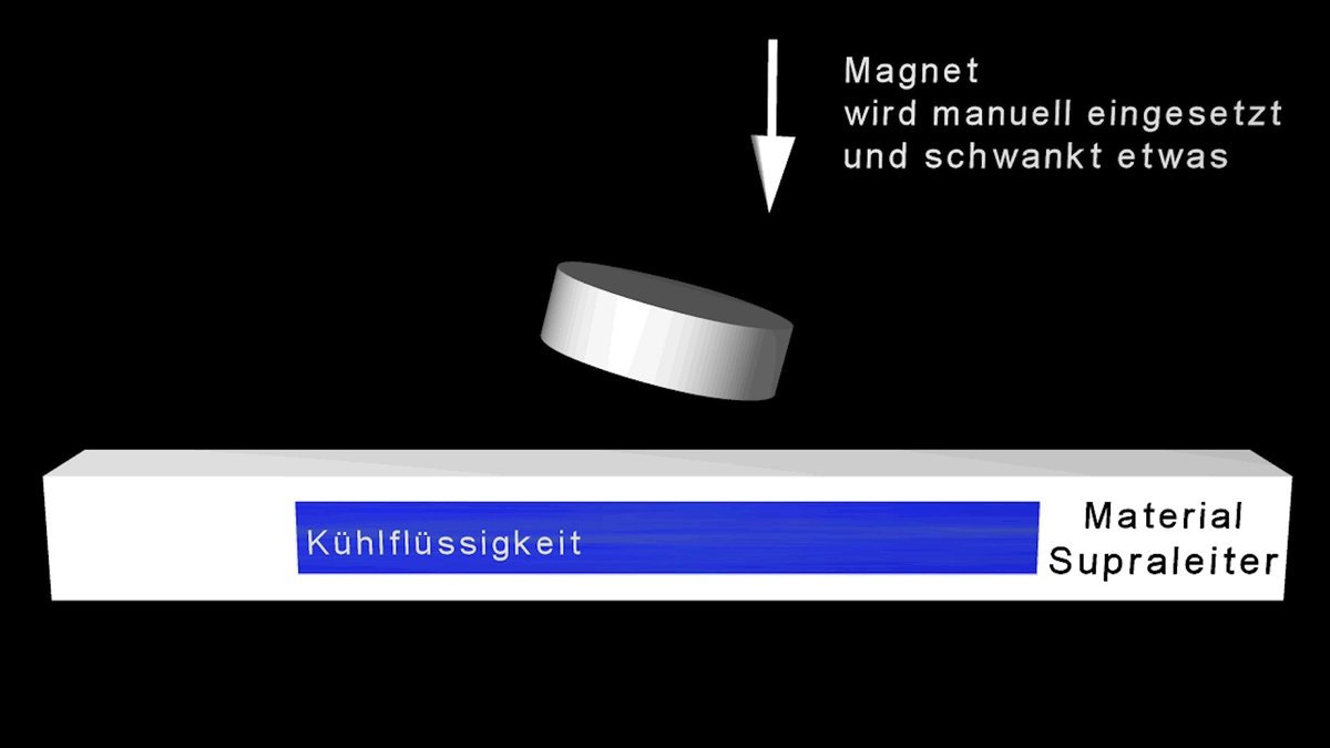 HGroetzebauch's tweet photo. Supraleiter: Bei Umgebungstemperatur weist ein elektrischer Leiter einen ohmschen Widerstand auf, doch bei einer sehr geringen Temperatur verliert er seinen ohmschen Leitungswiderstand und wird supraleitend.
"Physik in einer Minute"
https://t.co/RIt0UWk2dZ via @YouTube https://t.co/ESJnnCIUG5