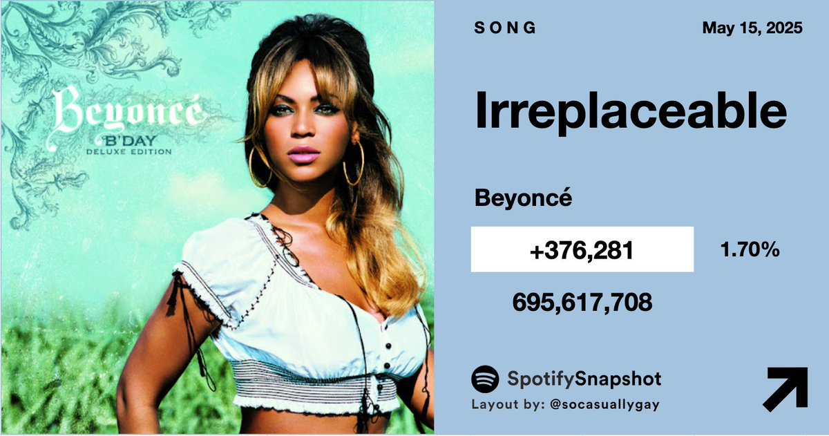 Beyonce Bday Deluxe