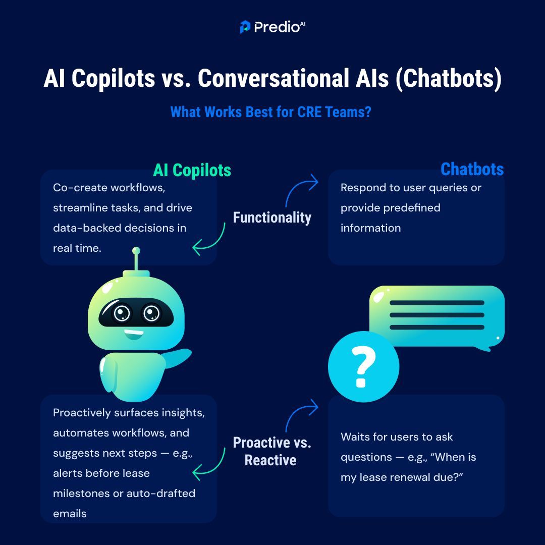 PredioAI's tweet image. AI copilots. Chatbots. Same thing?
Not quite.
Swipe through to see what sets them apart — especially for commercial real estate teams navigating complex workflows.
#CRETech  #CommercialRealEstate #AIForCRE #LeaseIntelligence #RealEstateInnovation#AICopilot #LeaseTech #PredioAI