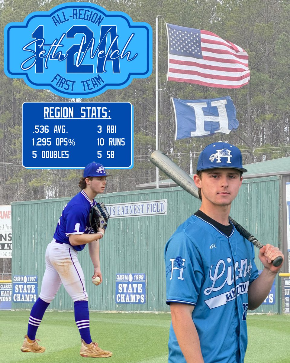 Congratulations to All-Region 1-2A first team selections <a href="/BraedynLackie/">Braedyn</a>,  <a href="/jd_whitaker4/">JD Whitaker</a>, and <a href="/sethwelch_27/">Seth Welch</a>!