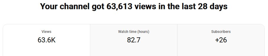 I secretly started a new YouTube channel a few weeks ago to have something to do for free time🤩

I've been uploading almost everyday or every other day and found a time where nearly all my videos do well. My videos get around 2K - 10K views now, the highest being 20K+ views 🙏