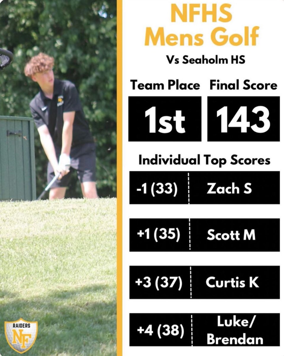 Zach Schultz led the way for the NF Boys Golf over Seaholm yesterday l