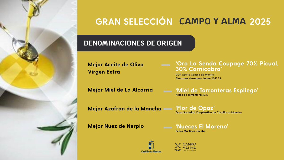 Consejería de Agricultura, Ganadería y Des. Rural (@agriculturaclm) on Twitter photo 🏅 En los Premios Gran Selección <a href="/campoyalmaCLM/">Campo y Alma</a> también galardonamos a los mejores alimentos en las categorías de aceite de oliva, miel de La Alcarria, azafrán de La Mancha y nueces de Nerpio, todos ellos con Denominación de Origen Protegida. 🏅 En los Premios Gran Selección <a href="/campoyalmaCLM/">Campo y Alma</a> también galardonamos a los mejores alimentos en las categorías de aceite de oliva, miel de La Alcarria, azafrán de La Mancha y nueces de Nerpio, todos ellos con Denominación de Origen Protegida.