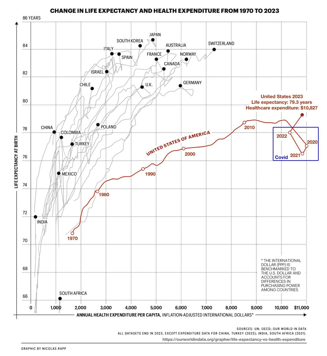 Here's a key graph from that piece expanded