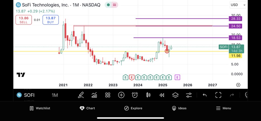 Chart (@Indxusa) / Posts / X