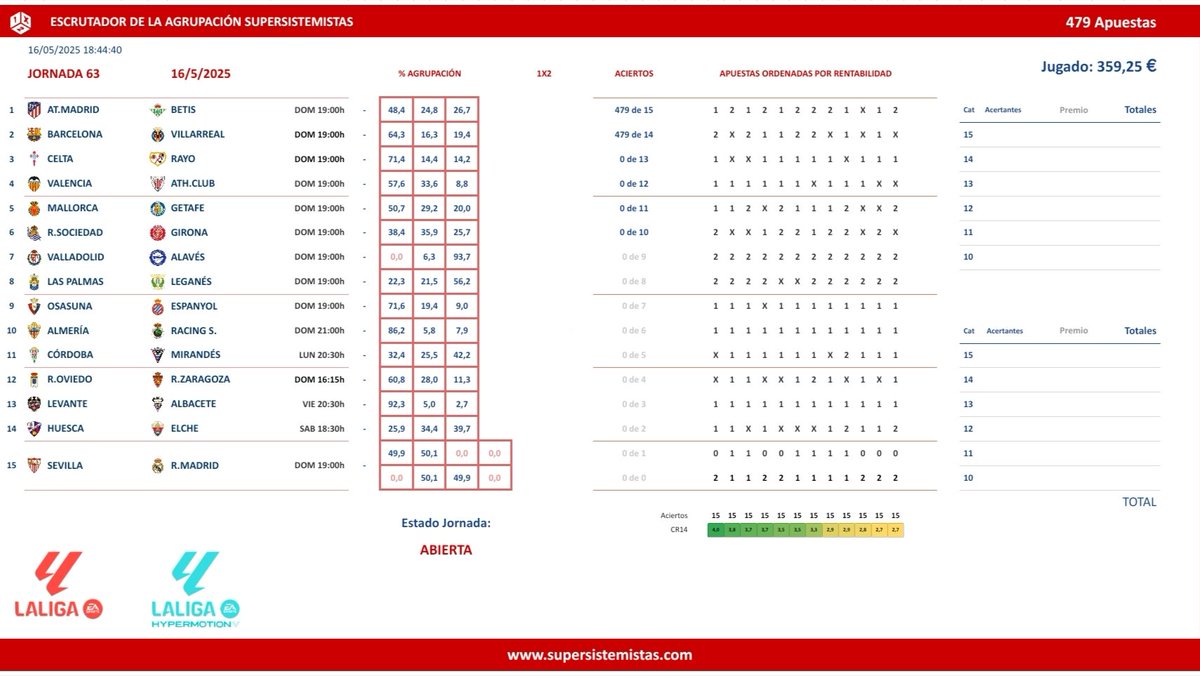 ➡️ Ésta es la jugada conjunta de la Agrupación @Supersistemista para la Jor.63 de 🎲#laquiniela

➡️ 479 Apuestas

La jugada está registrada y se puede consultar desde aquí:
eduardolosilla.es/quiniela/dnp1x…

Más info
supersistemistas.com

Suerte Tengamos 🍀