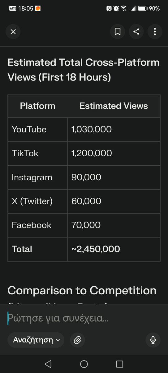 sinoriakos's tweet photo. 2.5 εκ. Views η εμφάνιση της #Klavdia στο YouTube και τα social media, και 7 εκ. streams στο Spotify (1 εκ. περισσότερα από το φαβορί της Αυστρίας), την τοποθετούν στην κορυφή των προτιμήσεων αυτή τη στιγμή! Λέτε να κάνει την έκπληξη;
#Asteromata #Eurovision2025
#greec https://t.co/2A34QoieJw
