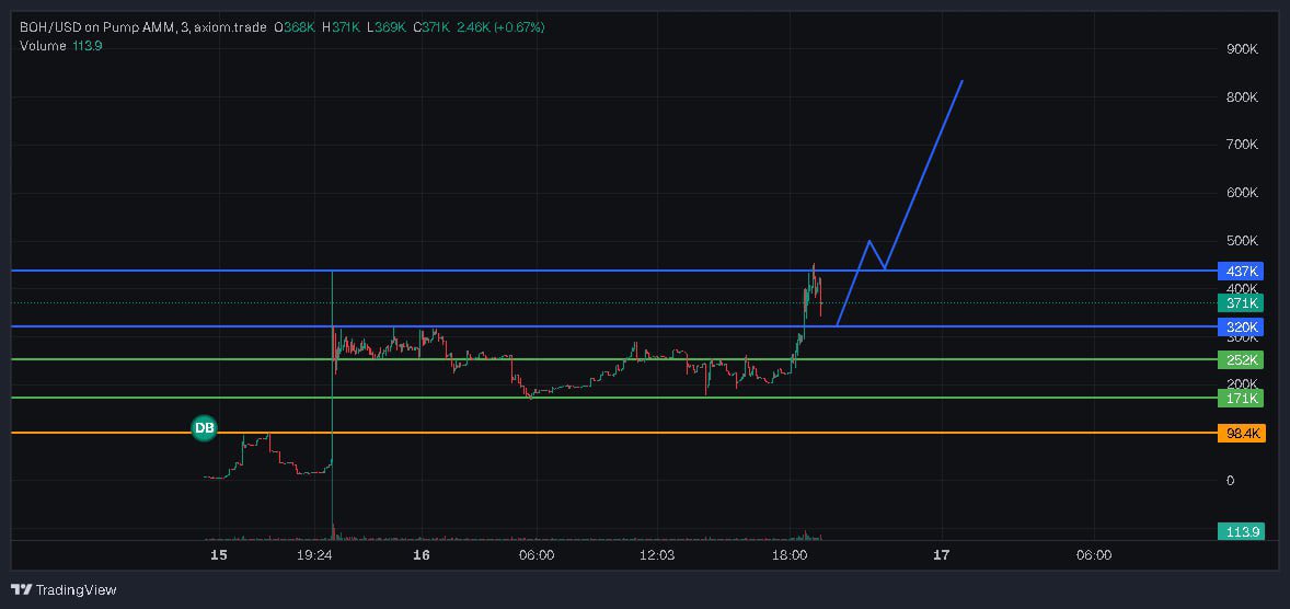 حوت العملات الرقمية official tweet media