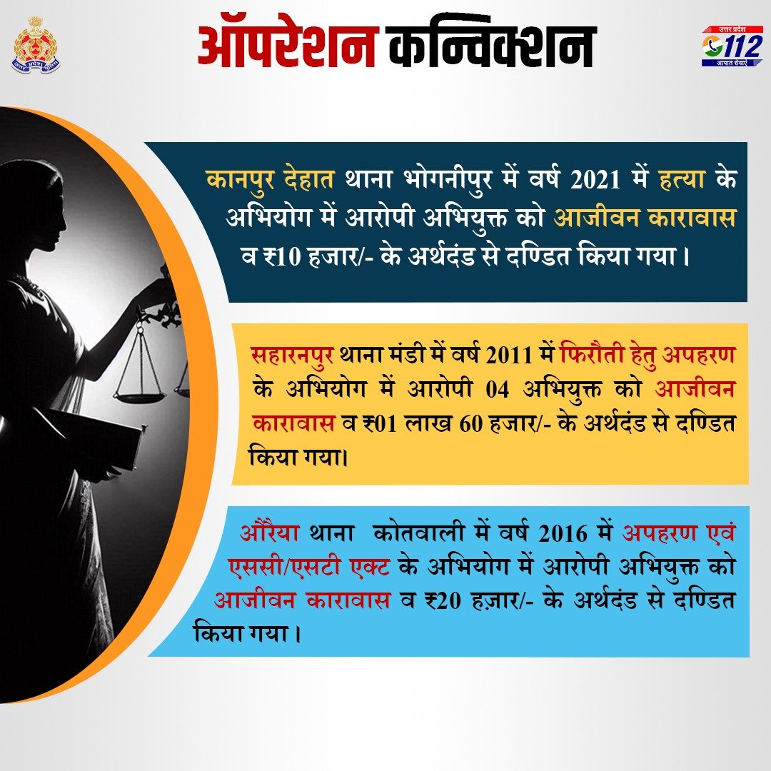 UP POLICE (@uppolice) on Twitter photo #OperationConviction рдХреЗ рддрд╣рдд рд╡рд┐рднрд┐рдиреНрди рдЬрдирдкрджреЛрдВ рд╡ рдЕрднрд┐рдпреЛрдЬрди рд╡рд┐рднрд╛рдЧ рдХреЗ рд╕рдВрдпреБрдХреНрдд рдкреНрд░рдпрд╛рд╕ рд╕реЗ рдорд╛рдирдиреАрдп рдиреНрдпрд╛рдпрд╛рд▓рдп рджреНрд╡рд╛рд░рд╛ рд╡рд┐рднрд┐рдиреНрди рдЕрдкрд░рд╛рдз рдореЗрдВ рдЖрд░реЛрдкреА рдЕрднрд┐рдпреБрдХреНрддреЛрдВ рдХреЛ рдЖрдЬреАрд╡рди рдХрд╛рд░рд╛рд╡рд╛рд╕ рдПрд╡рдВ рдЕрд░реНрдерджрдВрдб рд╕реЗ рджрдгреНрдбрд┐рдд рдХрд┐рдпрд╛ рдЧрдпрд╛ рд╣реИред
#ProsecutionSuccess
#UPPolice #OperationConviction рдХреЗ рддрд╣рдд рд╡рд┐рднрд┐рдиреНрди рдЬрдирдкрджреЛрдВ рд╡ рдЕрднрд┐рдпреЛрдЬрди рд╡рд┐рднрд╛рдЧ рдХреЗ рд╕рдВрдпреБрдХреНрдд рдкреНрд░рдпрд╛рд╕ рд╕реЗ рдорд╛рдирдиреАрдп рдиреНрдпрд╛рдпрд╛рд▓рдп рджреНрд╡рд╛рд░рд╛ рд╡рд┐рднрд┐рдиреНрди рдЕрдкрд░рд╛рдз рдореЗрдВ рдЖрд░реЛрдкреА рдЕрднрд┐рдпреБрдХреНрддреЛрдВ рдХреЛ рдЖрдЬреАрд╡рди рдХрд╛рд░рд╛рд╡рд╛рд╕ рдПрд╡рдВ рдЕрд░реНрдерджрдВрдб рд╕реЗ рджрдгреНрдбрд┐рдд рдХрд┐рдпрд╛ рдЧрдпрд╛ рд╣реИред
#ProsecutionSuccess
#UPPolice