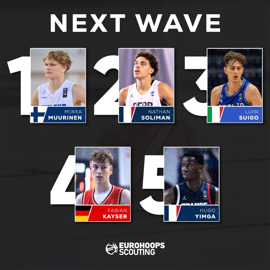 EHoopsScouting's tweet photo. Presenting our third and last ranking, named "Next Wave". It includes the best players in the classes of 2026, 2027 and beyond with a chance to be recruited early on or to keep tabs on for the future https://t.co/39ksISdf9p
