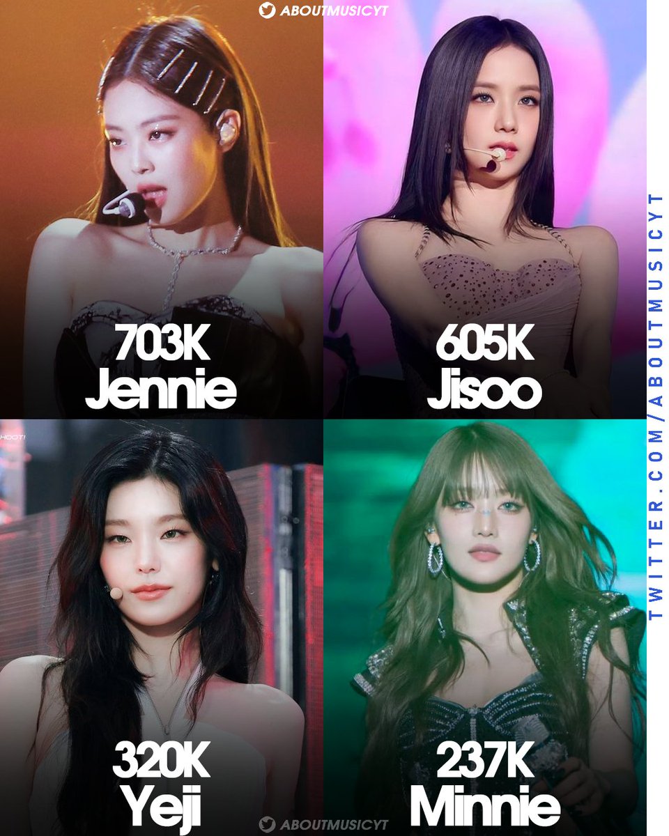 AboutMusicYT's tweet photo. Best selling kpop female soloists of 2025 so far: https://t.co/zEUPPPIIjM