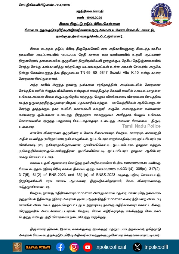 tnpoliceoffl's tweet photo. பத்திரிகை செய்தி - சிலை  திருட்டு  தடுப்பு பிரிவு, சென்னை

சிலை கடத்தல் தடுப்பு பிரிவு அதிகாரிகளால் திருநெல்வேலி தூத்துக்குடி தேசிய நெடுஞ்சாலையில் காரில் கடத்திவரப்பட்ட அம்மன் உலோக சிலை மீட்கப்பட்டு, நான்கு நபர்கள் கைது செய்யப்பட்டுள்ளனர்.

#PressNote #AmmanIdol #idolwing https://t.co/Ag6ZebB2zB