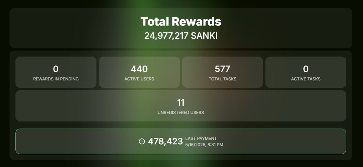sankivraja's tweet photo. 📢  We have made a new payout in the Bounty Program, totaling 478,423 $Sanki

To receive a bounty, users must:
- Have an active account on https://t.co/NGJe5M3IUV;
- Link their X account to a BNB chain address;
- Hold a minimum of 22,000 $Sanki to prevent spam and fraud.

Thank you all for your participation and support! 

💰 Like and retweet is a 122 $Sanki task reward.

https://t.co/5SSxQ0TLVS