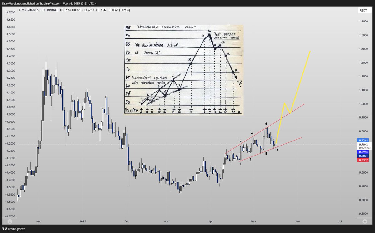 Carlos Diaz (@CarlosDiaz_22) / Posts / X