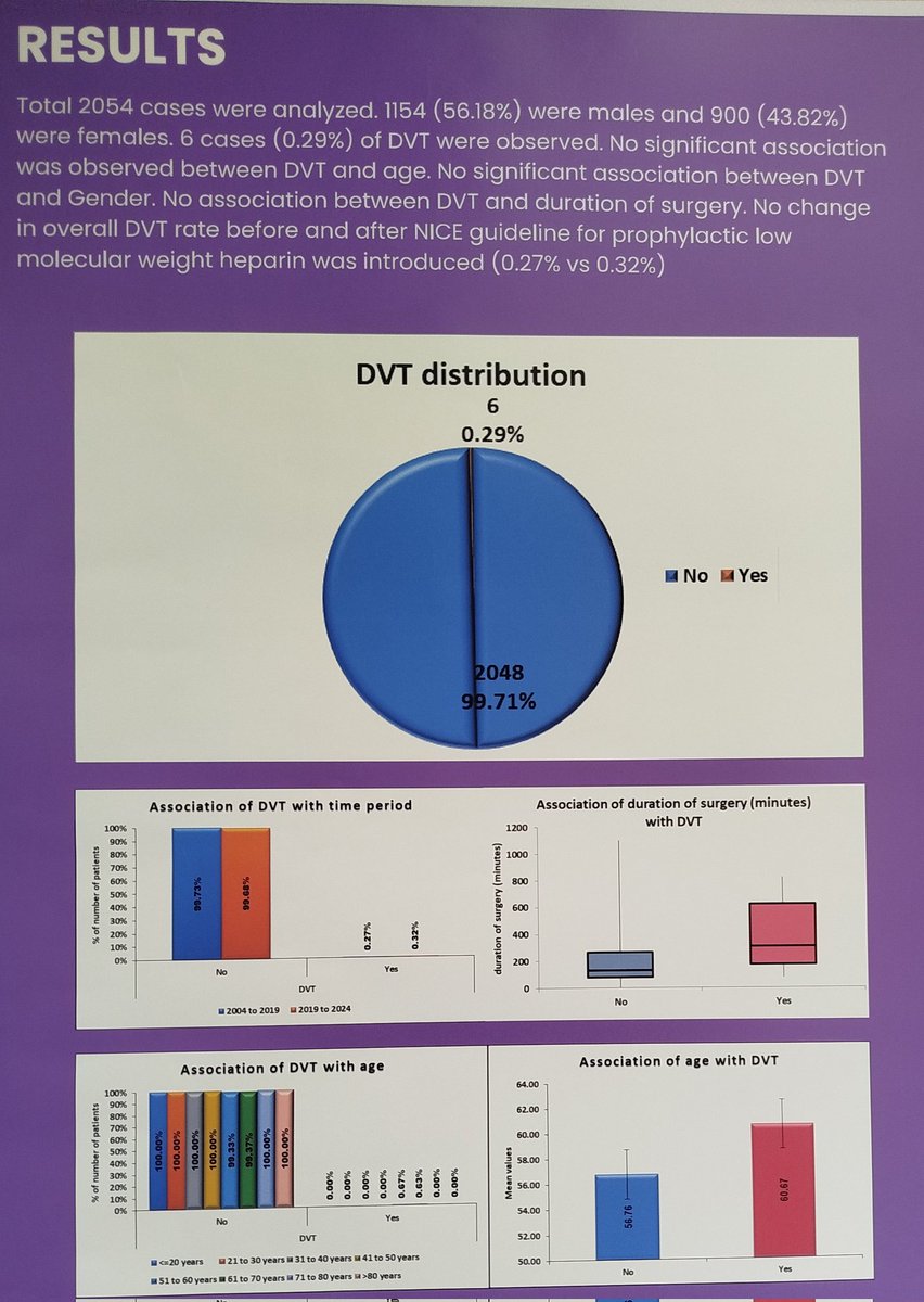 Vertika (@doc_vt32) on Twitter photo Is Tinzaparin really needed??
#headandneck <a href="/BAHNOOfficial/">BAHNO Head & Neck</a>
Some food for thought 🤔
Leaving with our results !!
<a href="/VinPaleri/">Vin Paleri</a> Is Tinzaparin really needed??
#headandneck <a href="/BAHNOOfficial/">BAHNO Head & Neck</a>
Some food for thought 🤔
Leaving with our results !!
<a href="/VinPaleri/">Vin Paleri</a>