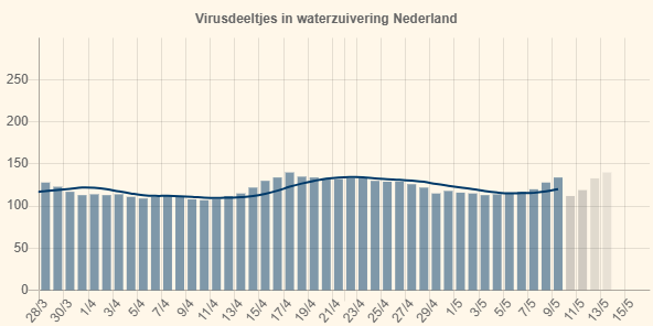 Ad Huizer tweet media