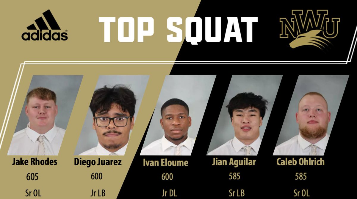 NWUFootball's tweet photo. Congratulations to these #PWOLVES on their stellar squat performances
#Faith https://t.co/3B0rVbf9S8
