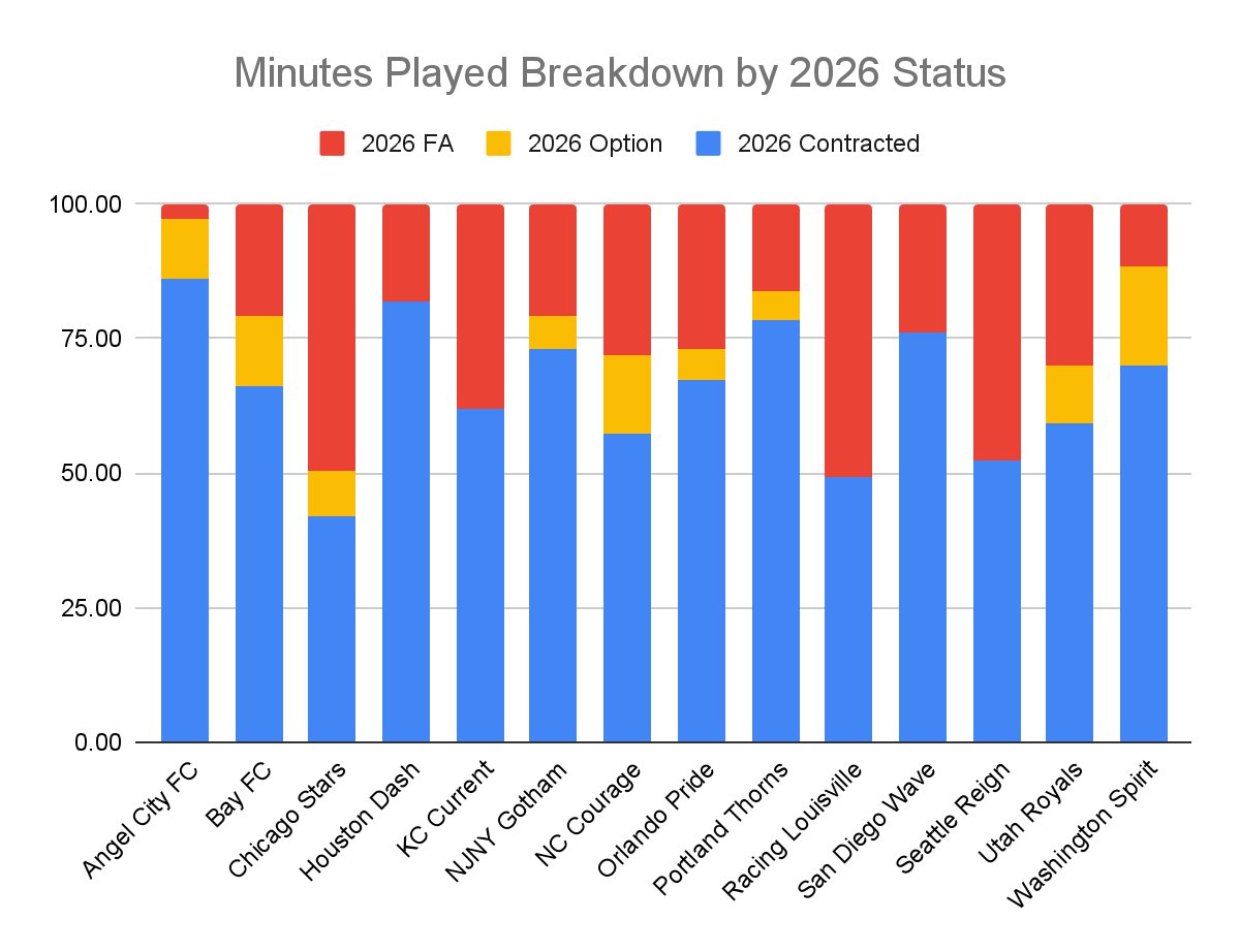 Taylor Vincent tweet media