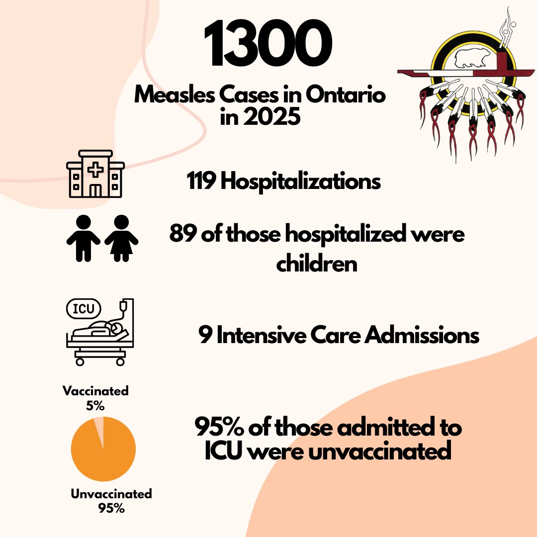 Measles Vaccine
