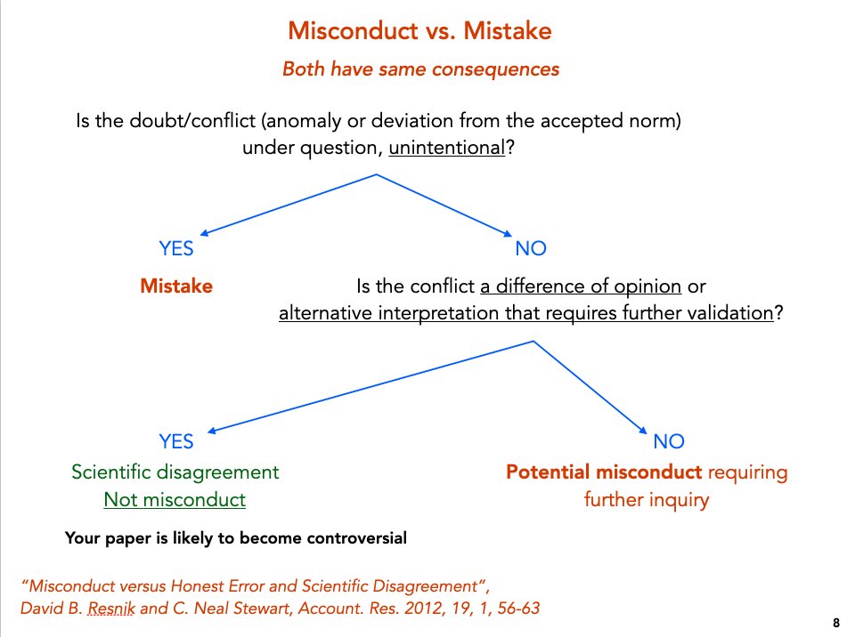 Raghunathan Ramakrishnan (@raghurama123) on Twitter photo Selected slides from my presentation for the "Research and Publication Ethics" course for PhD students at <a href="/TIFRH_buzz/">TIFR Hyderabad</a>.
If there's one word I’d emphasize above all, it's "context". Raising awareness around it is crucial. Selected slides from my presentation for the "Research and Publication Ethics" course for PhD students at <a href="/TIFRH_buzz/">TIFR Hyderabad</a>.
If there's one word I’d emphasize above all, it's "context". Raising awareness around it is crucial.