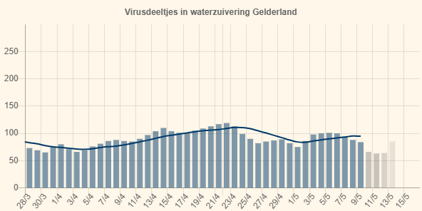 Ad Huizer tweet media