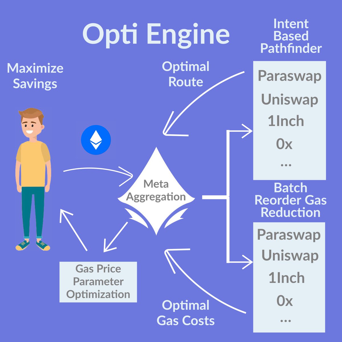 Trador by Secret Society $SS tweet media