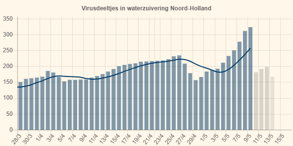 Ad Huizer tweet media
