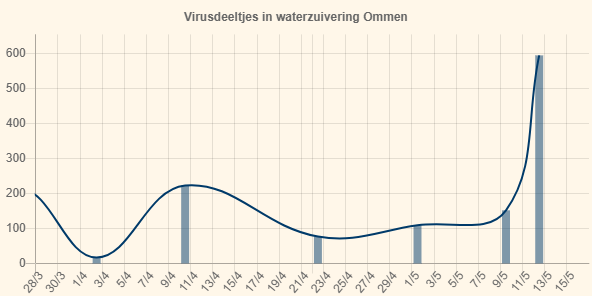 Ad Huizer tweet media