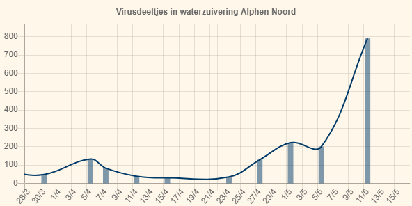 Ad Huizer tweet media