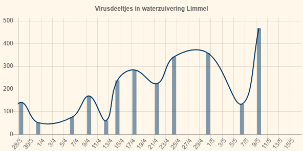 Ad Huizer tweet media