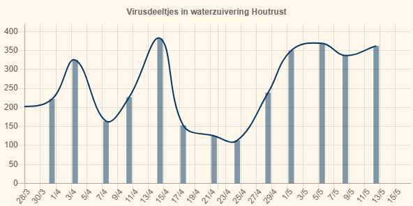 Ad Huizer tweet media