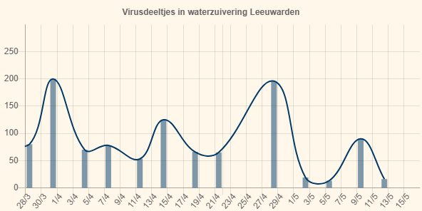 Ad Huizer tweet media