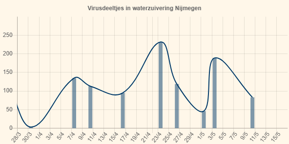 Ad Huizer tweet media