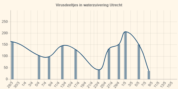 Ad Huizer tweet media