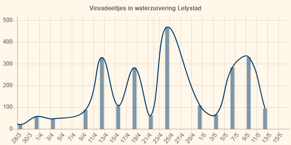 Ad Huizer tweet media
