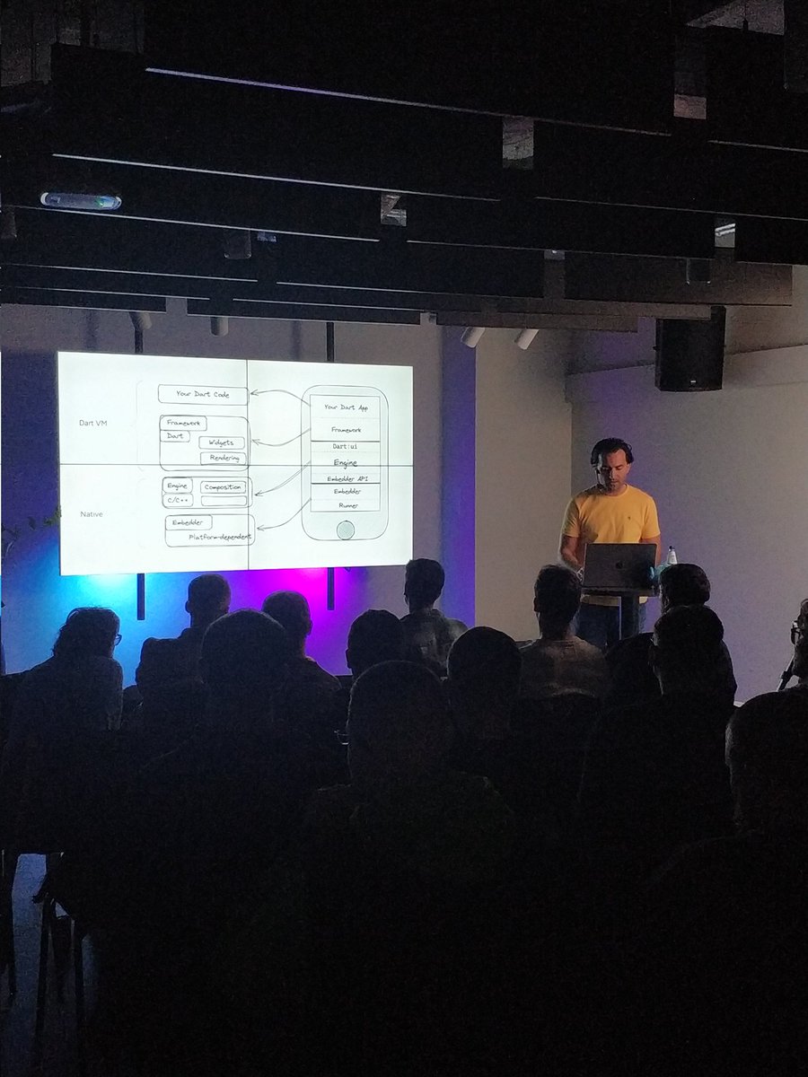 Flutter Cracow Meetup π (@fluttercracow) on Twitter photo He came from sunny and warm Oslo, to surprisingly cold and rainy KrakΓ³w - to tell us about memory leaks and garbage collectors. <a href="/mhadaily/">Majid Hajian π</a> at #FlutterCracow He came from sunny and warm Oslo, to surprisingly cold and rainy KrakΓ³w - to tell us about memory leaks and garbage collectors. <a href="/mhadaily/">Majid Hajian π</a> at #FlutterCracow