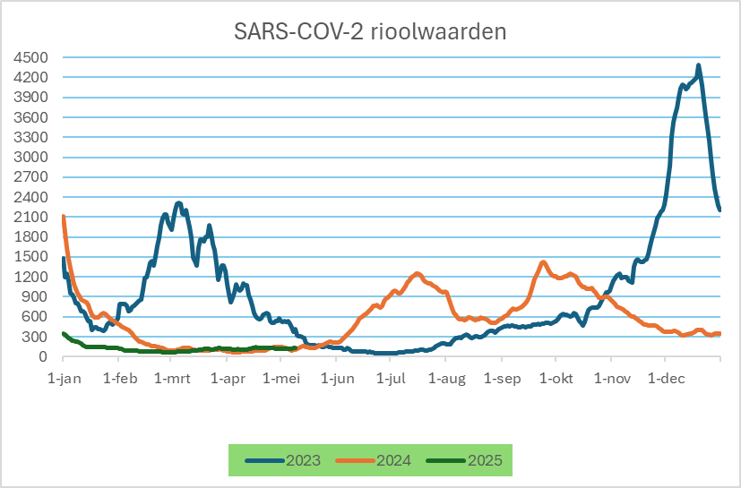 Ad Huizer tweet media