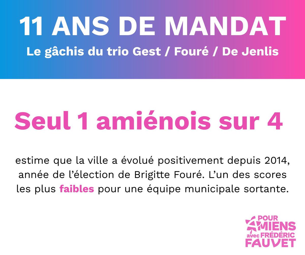 NajibBym's tweet photo. Exclusif - Sondages Cluster 17 pour les municipales à Amiens : 

- Les amiénois veulent en finir avec la droite 

- La gauche peut gagner la ville

- Le socialiste @fredfauvet est le mieux placé pour porter l’union de la gauche! https://t.co/h3Lb5yjxdU