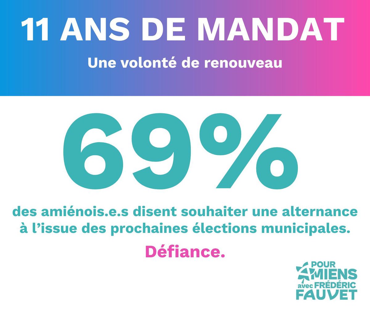 NajibBym's tweet photo. Exclusif - Sondages Cluster 17 pour les municipales à Amiens : 

- Les amiénois veulent en finir avec la droite 

- La gauche peut gagner la ville

- Le socialiste @fredfauvet est le mieux placé pour porter l’union de la gauche! https://t.co/h3Lb5yjxdU