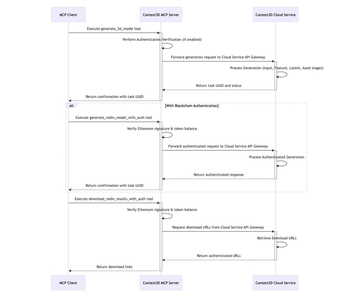 Context3D tweet media