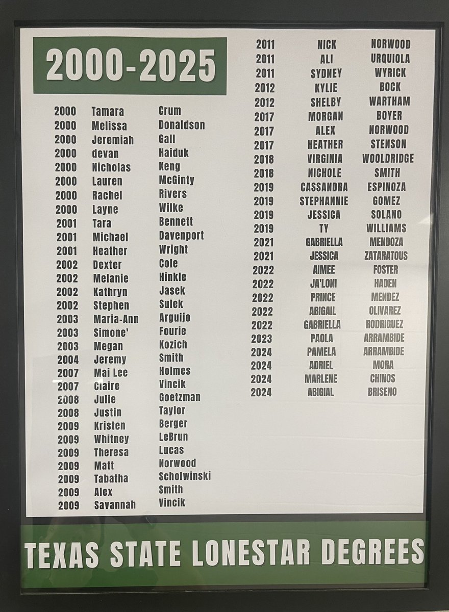 The Ag Halls got some new swag!! Come by &amp; check it out. #rpnd #rampride #mcffa #welding #texasffa #lonestardegree