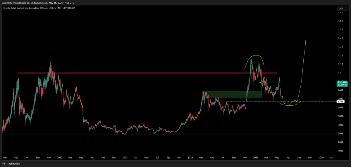 CryptoBheem tweet picture