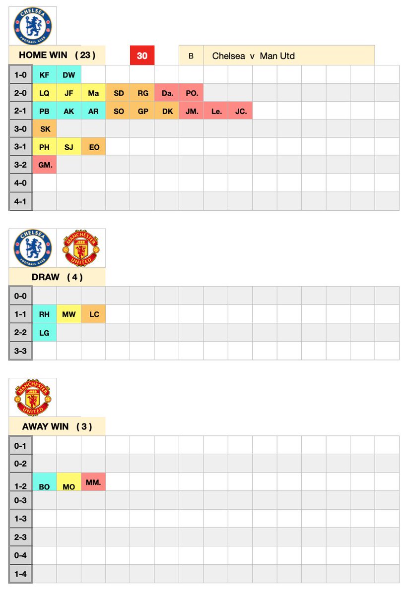 WOracle14's tweet photo. Friday night games (GW37) https://t.co/YcTGWdEDCJ