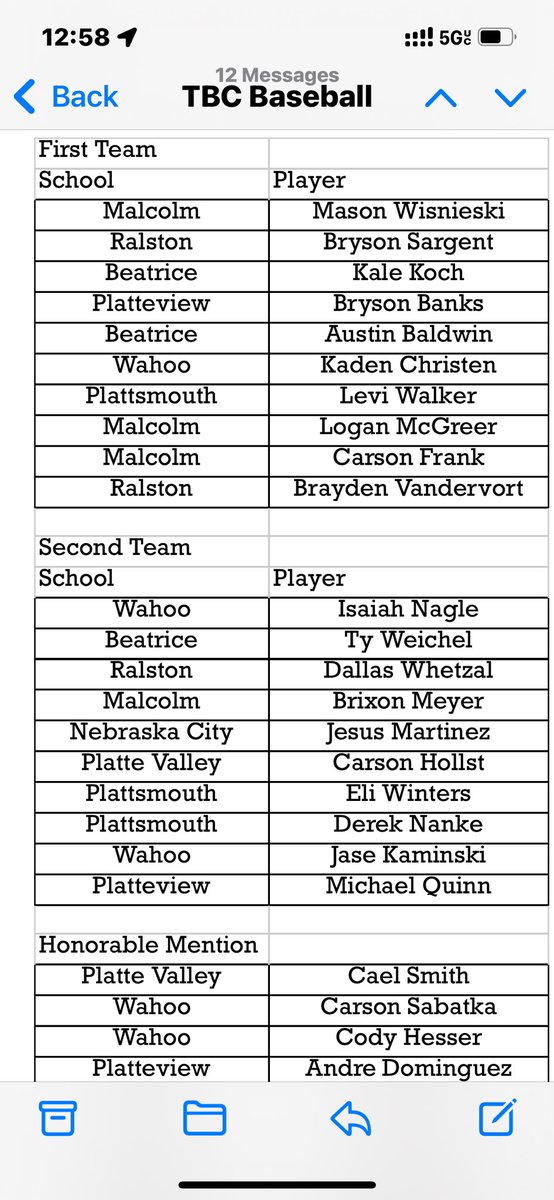 PlatteviewBB's tweet image. CONGRATULATIONS to 3 of our Platteview Baseball players and their ALL CONFERENCE recognition!
Bryson Banks 1st Team
Michael Quinn 2nd Team
Andre Dominguez Honorable